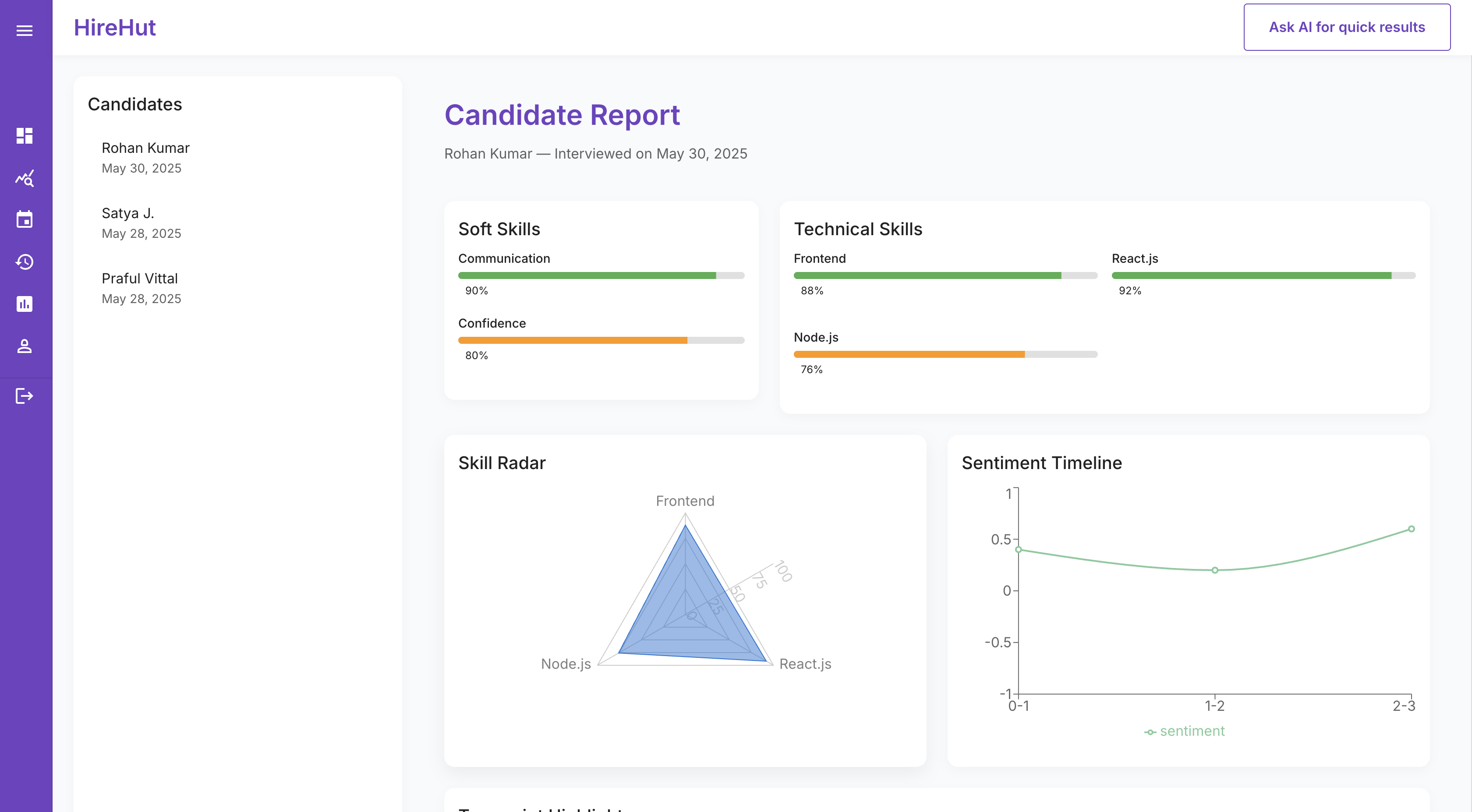 Hirehut The Ai Powered Hiring Co Pilot
